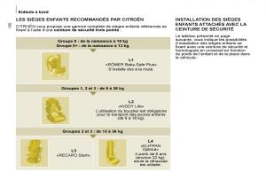 Citroen-C8-manuel-du-proprietaire page 105 min