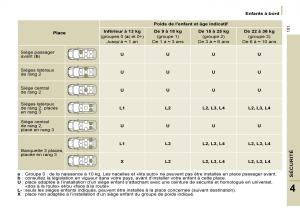 Citroen-C8-manuel-du-proprietaire page 106 min