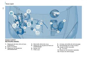 Citroen-C8-manuel-du-proprietaire page 117 min