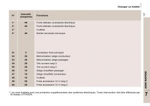 Citroen-C8-manuel-du-proprietaire page 132 min