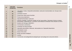 Citroen-C8-manuel-du-proprietaire page 134 min