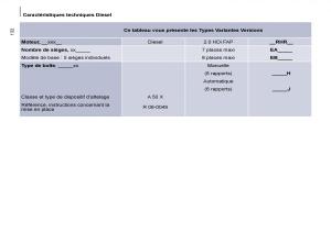 Citroen-C8-manuel-du-proprietaire page 137 min