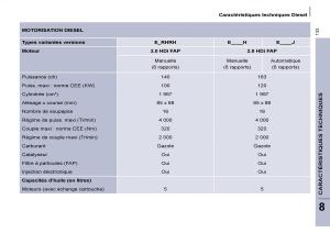 Citroen-C8-manuel-du-proprietaire page 138 min