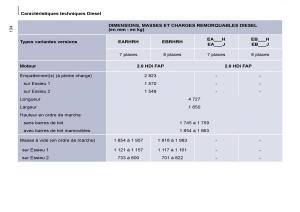 Citroen-C8-manuel-du-proprietaire page 139 min