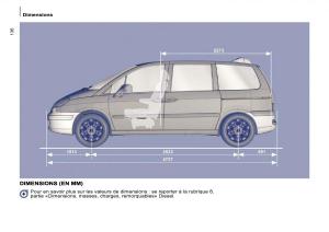 Citroen-C8-manuel-du-proprietaire page 141 min