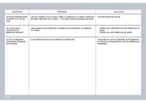 Citroen-C8-manuel-du-proprietaire page 221 min