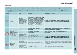 Citroen-C8-manuel-du-proprietaire page 34 min