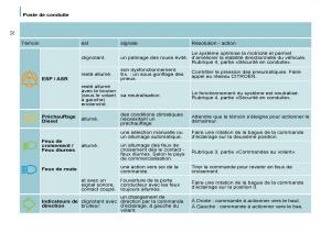 Citroen-C8-manuel-du-proprietaire page 37 min