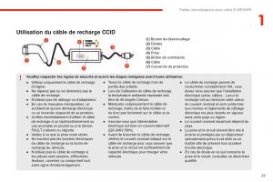 Citroen-E-Mehari-manuel-du-proprietaire page 31 min