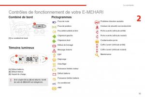 Citroen-E-Mehari-manuel-du-proprietaire page 37 min