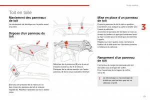 Citroen-E-Mehari-manuel-du-proprietaire page 53 min