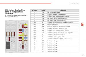 Citroen-E-Mehari-manuel-du-proprietaire page 63 min