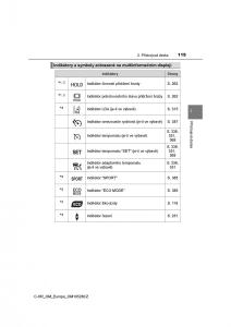 Toyota-C-HR-navod-k-obsludze page 115 min