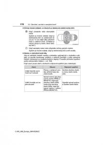 Toyota-C-HR-navod-k-obsludze page 172 min