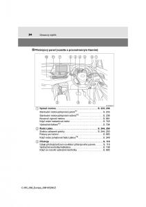 Toyota-C-HR-navod-k-obsludze page 24 min