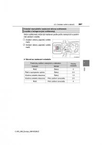 Toyota-C-HR-navod-k-obsludze page 267 min