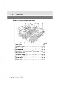 Toyota-C-HR-navod-k-obsludze page 30 min