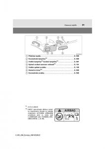 Toyota-C-HR-navod-k-obsludze page 31 min