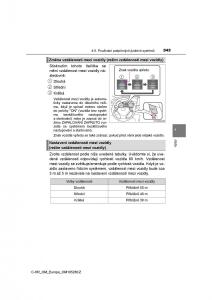 Toyota-C-HR-navod-k-obsludze page 343 min