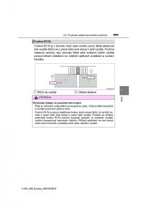 Toyota-C-HR-navod-k-obsludze page 403 min