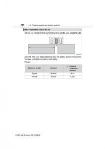 Toyota-C-HR-navod-k-obsludze page 404 min