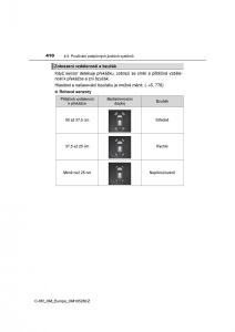 Toyota-C-HR-navod-k-obsludze page 410 min