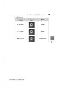 Toyota-C-HR-navod-k-obsludze page 411 min