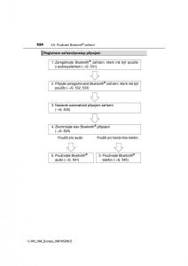 Toyota-C-HR-navod-k-obsludze page 524 min