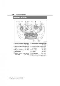 Toyota-C-HR-navod-k-obsludze page 618 min