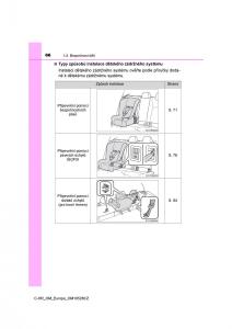 Toyota-C-HR-navod-k-obsludze page 66 min