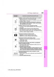 Toyota-C-HR-navod-k-obsludze page 697 min