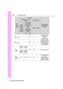 Toyota-C-HR-navod-k-obsludze page 72 min