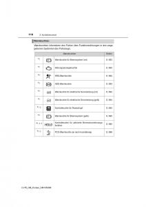 Toyota-C-HR-Handbuch page 110 min