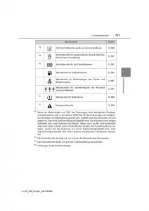 Toyota-C-HR-Handbuch page 111 min