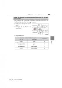 Toyota-C-HR-Handbuch page 267 min