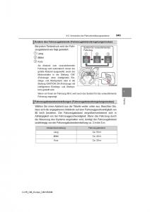 Toyota-C-HR-Handbuch page 343 min