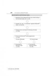 Toyota-C-HR-Handbuch page 524 min