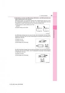 Toyota-C-HR-Handbuch page 53 min