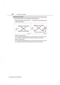 Toyota-C-HR-Handbuch page 632 min