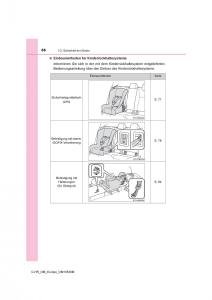 Toyota-C-HR-Handbuch page 66 min