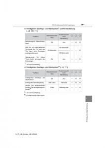 Toyota-C-HR-Handbuch page 781 min