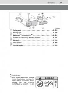 Toyota-C-HR-Bilens-instruktionsbog page 31 min