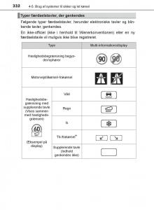 Toyota-C-HR-Bilens-instruktionsbog page 332 min