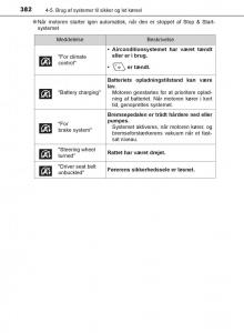 Toyota-C-HR-Bilens-instruktionsbog page 382 min