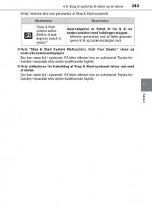 Toyota-C-HR-Bilens-instruktionsbog page 383 min