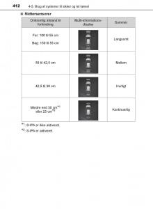 Toyota-C-HR-Bilens-instruktionsbog page 412 min