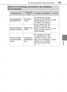 Toyota-C-HR-Bilens-instruktionsbog page 421 min