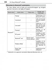 Toyota-C-HR-Bilens-instruktionsbog page 528 min