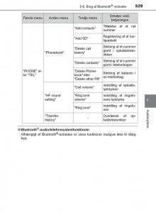 Toyota-C-HR-Bilens-instruktionsbog page 529 min