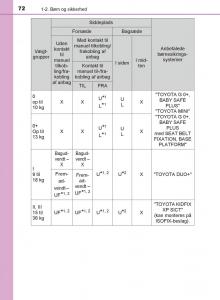 Toyota-C-HR-Bilens-instruktionsbog page 72 min